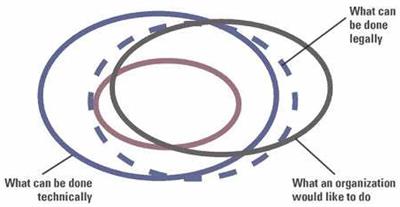 Responsible Data Governance of Neuroscience Big Data